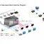 All in one 8x4 8x8 10x10 4K Scaling Presentation Matrix Switchers with DTP Extension