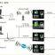 Popular API/SDK TCP IP Biomatric Attendance & Access Controler
