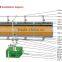 Evaporative Cooling Pad for Air Cooler