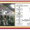 GZX Tea Powder Dry Granulator / Tea Powder Granulating Machine / Tea Powder Granulation Machine