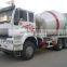 SINOTRUK SWZ Mixer Truck