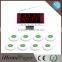 High-quality Waterproof Transmitter Housemaid Buzzer System