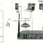 Full HD 720P WIFI NVR and WIFI Camera cctv security surveillance system 4ch wifi nvr kit Smart Home Security System