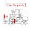 CHL Hot Sale 7 ton Diesel Forklift for Sale