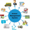 School/College Management Software Development