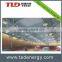 LED Industrial Lighting