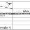 PVC Chemical additives Acrylic Processing Aid ACR