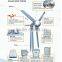 Low Rpm 50KW/60kW/100kW Wind Turbine Wind Power Generator Windkraftanlage Windrad Eolica Turbina