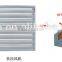 evaporative cooling pad for Greenhouse
