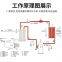 Industrial chiller  ANSAIRSLINE