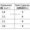 China hydraulic power pack for semi-electric stacker truck 12V 1600W 2500RPM