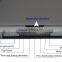 super slim bus roof mounted led monitor support mp5/usb/sd/hdmi