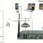 Full HD 720P WIFI NVR and WIFI Camera cctv system h.264 wifi nvr kits Wireless Smart Home Security System