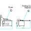 Deep-Fried Snacks Food Manufacturing Process