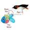 DIY Kids toy Penguin & Fish Sea animals Swirl hanging Mobile craft kit