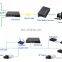 PGME 10/100/1000M Optical transceiver for radio  with 4 port.