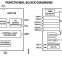 AD7745ARUZ A/D conversion chip ADC ADI original stock