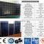 5 years Warranty Applied in 50 Countries ISO IEC CE SONCAP BV Certificated 60w LED Solar Street Lights