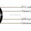 2021 hot sell TPYC, FPYC, MPYC CABLE