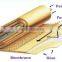RO membrane