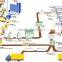 Turkey 50000m3 AAC production line,automatic autoclaved aerated concrete brick machine,light weight block machine