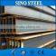 C type steel/channel steel