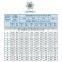 STEEL GALVANIZED WIRE ROPE 1X7 DIN3052