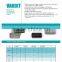 Drippers - VARDIT Series
