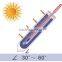 SIJIKING heat pipe vacuum tube solar water heater made in china