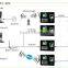 Web Based RFID Card Biometric Fingerprint Clocking In Machines