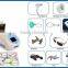 2015 newest technology Smart portable laser hair removal machine for salon