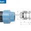PP Reducing Coupling