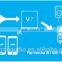 New fashion Wireless Cloud DLNA Airplay wifi Music Receiver for Multi Room Streaming from Spotify,Pandora,Tunein,iHeartRadio V7