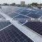 solar ballast system