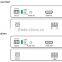 High quality HDMI over Fiber transceiver with 2-10KM and RS232& video support resolution up 1080P