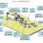 High oil rate, 100% Environmental, Waste Plastic To Oil Recycling Plant 20 Ton Capacity