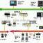 Controller Area Network Interfaces