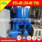 High quality Knelson gold concentrator
