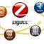 zigbee smart home automation ,smart home automation system, gsm home automation control system