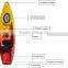 Sit on top fishing kayak