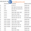 Samsung насадки CN030 CN040 CN065 CN140 CN220 CN400N CN750 CN110