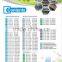 2016 new style12v 120AH SMF battery
