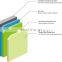 z275 powder coated sheet zinc roofing sheet metal color coil