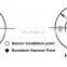 Pile Integrity Tester foundations by different methods