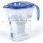 popular plastic kitchen accessories