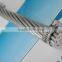 Manufacture All Aluminum Conductor overhead conductor