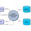 Order processing system automatic intelligent warehouse software