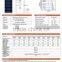 245w Panel Solar buying online in china with low price, TUV IEC CE CEC ISO INMETRO certificates