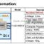 Flier 3-16s super HV Controller 400A ESC for marine