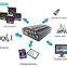 4CH AHD 1080P Mobile Digital Video Recorder with Display Screen